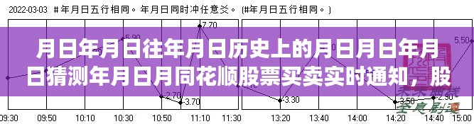 股市風(fēng)云，月日月日的歷史與實(shí)時(shí)股票買賣策略的智慧掌握