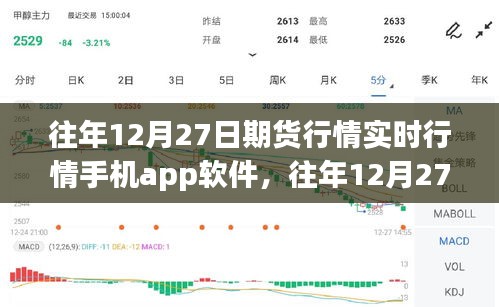 往年12月27日期貨行情實(shí)時(shí)掌握，手機(jī)期貨行情軟件全面評(píng)測與實(shí)時(shí)行情掌握指南
