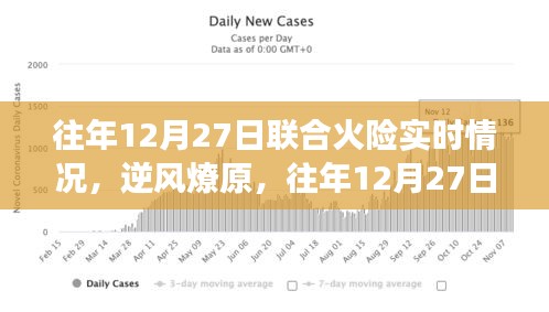 往年12月27日聯(lián)合火險實時情況回顧，逆風燎原中的奮斗與成長之路