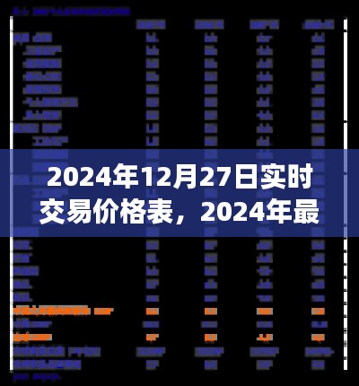 洞悉市場(chǎng)動(dòng)態(tài)，最新實(shí)時(shí)交易價(jià)格表（2024年12月27日）