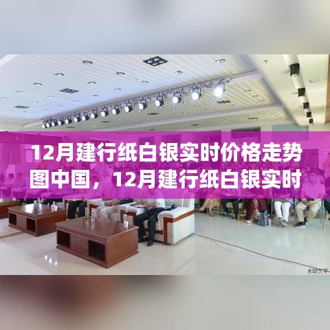 中國白銀市場微觀脈絡深度解析，建行紙白銀實時價格走勢圖分析