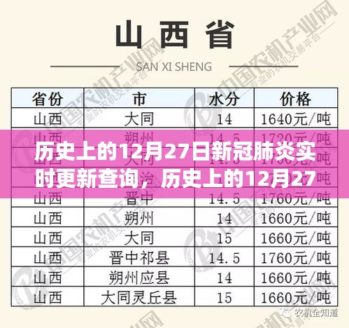 歷史上的12月27日，新冠肺炎實(shí)時(shí)更新與尋找內(nèi)心平靜的旅行對話