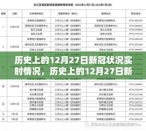 科技重塑生活，歷史上的十二月二十七日新冠狀況實時追蹤報告