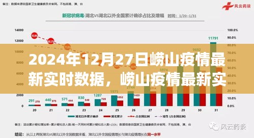 2024年12月27日嶗山疫情最新實(shí)時(shí)數(shù)據(jù)報(bào)告，深度觀察與最新進(jìn)展