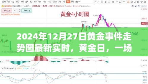 黃金日，友情與黃金的溫馨故事實(shí)時(shí)走勢圖（最新更新）