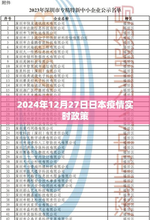 日本疫情實時政策更新，2024年12月27日最新動態(tài)