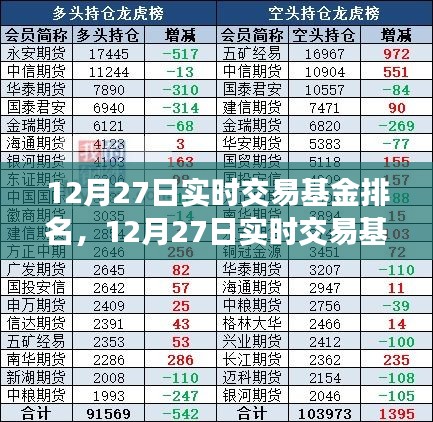 12月27日實時交易基金排名揭秘，洞悉市場最新動態(tài)與投資機會