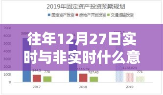 往年12月27日實(shí)時與非實(shí)時概念解析及其意義與影響探討