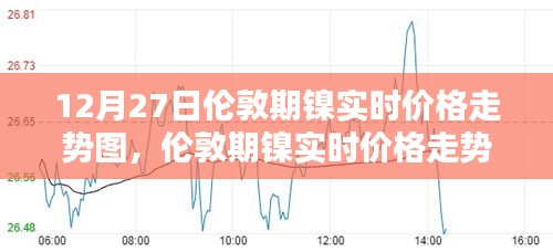 倫敦期鎳實時價格走勢分析，以12月27日為例的走勢圖詳解