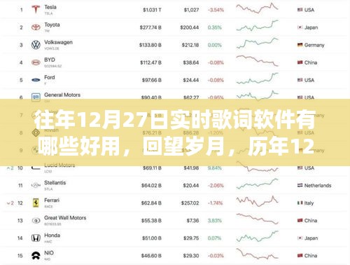 歷年12月27日實(shí)時(shí)歌詞軟件回顧與推薦，回望歲月，哪些軟件最好用？