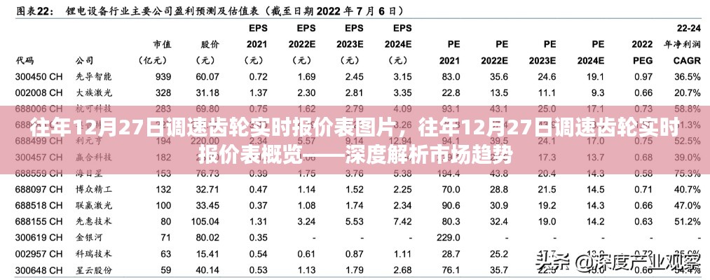 往年12月27日調(diào)速齒輪實(shí)時(shí)報(bào)價(jià)表深度解析，市場(chǎng)趨勢(shì)與報(bào)價(jià)概覽圖片展示