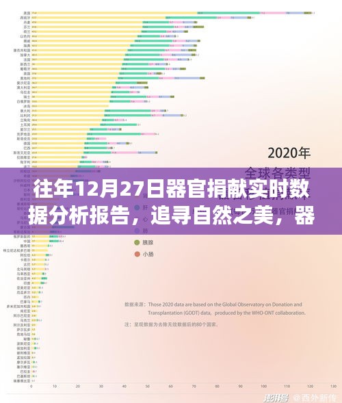 器官捐獻(xiàn)背后的旅行意義與心靈之旅，實(shí)時數(shù)據(jù)分析報(bào)告（往年12月27日）