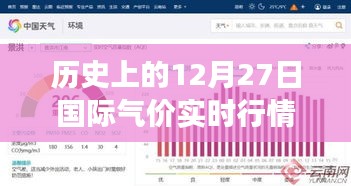 歷史上的十二月二十七日國際氣價風(fēng)云與溫情歲月——?dú)鈨r實(shí)時行情網(wǎng)的故事