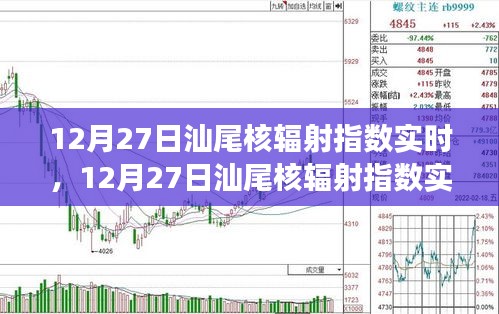 12月27日汕尾核輻射指數實時，自然美景之旅的安心保障