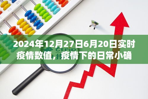 溫馨日常中的小確幸，疫情下的陪伴故事與實時疫情數(shù)值報告（2024年6月20日至12月27日）