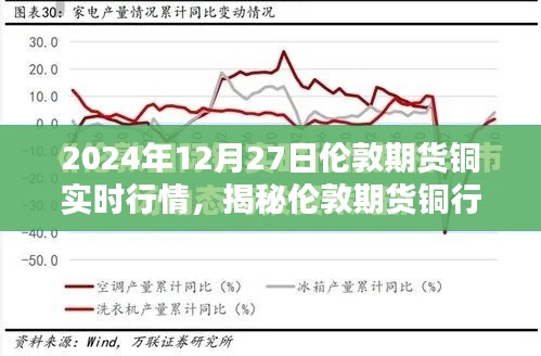 揭秘倫敦期貨銅行情深度解析，銅價(jià)走勢預(yù)測與實(shí)時(shí)行情（小紅書熱爆文章）