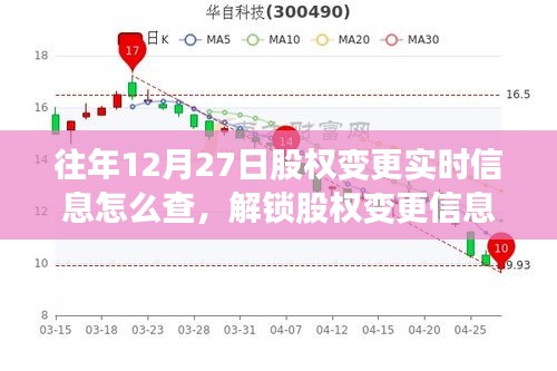 往年12月27日股權(quán)變更實時信息查詢攻略，解鎖信息，與自然美景共舞的心靈之旅啟動