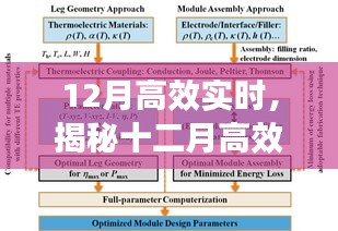 揭秘十二月高效實時秘訣，提升效率的關(guān)鍵要點解析