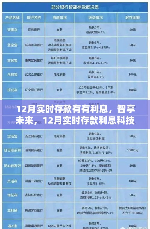 12月實時存款智享未來，科技新體驗下的高息存款之旅