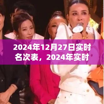 2024年實時名次表制作指南，步驟詳解與操作示例