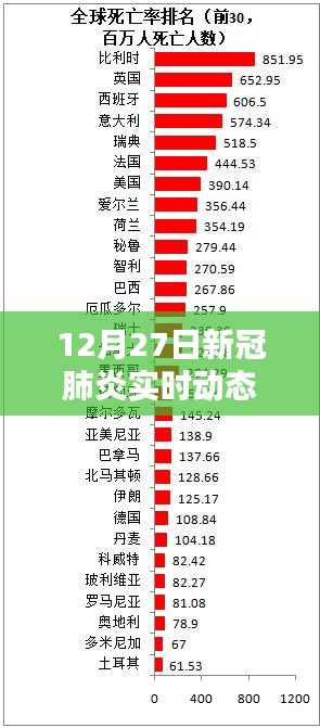 12月27日新冠肺炎實(shí)時(shí)動(dòng)態(tài)新樂，全面評(píng)測與介紹