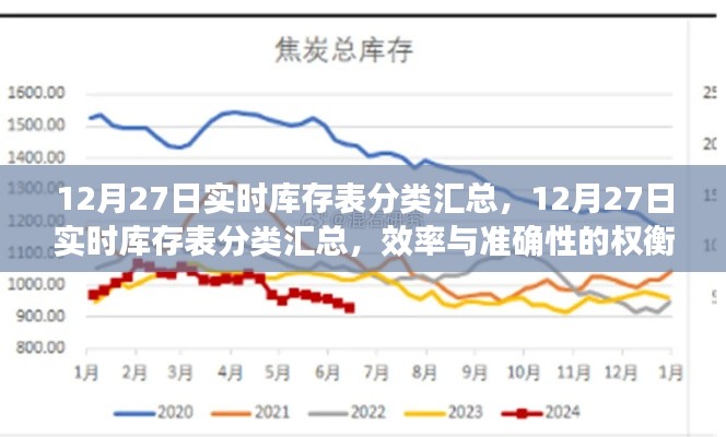 12月27日實時庫存表分類匯總，效率與準(zhǔn)確性的挑戰(zhàn)