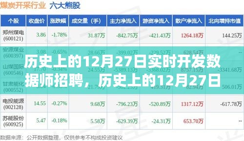歷史上的12月27日，實(shí)時(shí)開(kāi)發(fā)數(shù)據(jù)師招聘之旅啟動(dòng)！