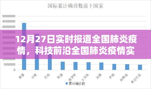 全國(guó)肺炎疫情實(shí)時(shí)追蹤系統(tǒng)全新升級(jí)報(bào)告，科技守護(hù)生命，數(shù)據(jù)引領(lǐng)未來(lái)發(fā)展趨勢(shì)分析（12月27日體驗(yàn)報(bào)告）