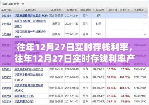 往年12月27日實(shí)時存錢利率詳解，產(chǎn)品與評測全面介紹