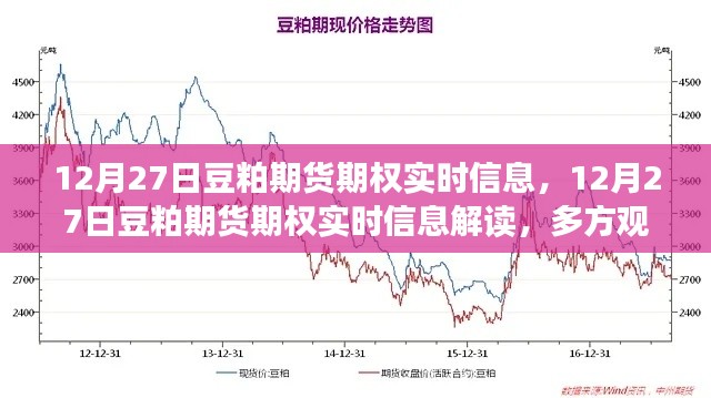 12月27日豆粕期貨期權實時信息解讀，多方觀點碰撞與個人立場分析