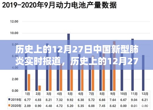 歷史上的12月27日，中國新型肺炎實時報道及其背后的勵志故事概述