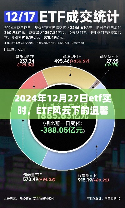 ETF風云下的溫馨日常與奇遇，2024年12月27日的ETF實時觀察