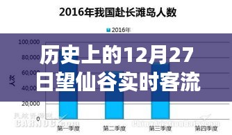 歷史上的望仙谷，12月27日壯麗遷徙見證客流量高峰與學(xué)習(xí)變化的自信力量