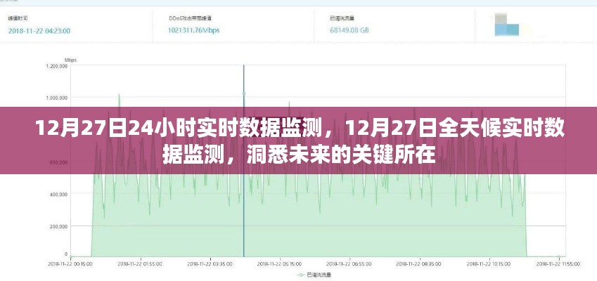 12月27日全天候?qū)崟r數(shù)據(jù)監(jiān)測，洞悉未來關(guān)鍵趨勢