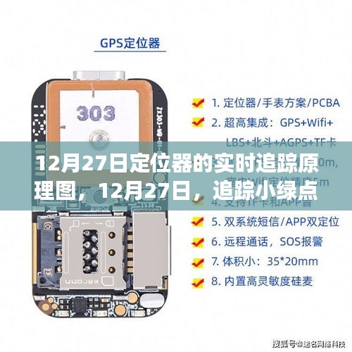 追蹤小綠點背后的暖心故事，定位器的實時追蹤原理詳解