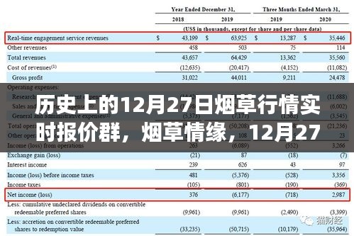 煙草情緣，12月27日行情與友情故事的交匯點