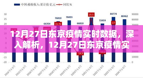 東京疫情實(shí)時(shí)數(shù)據(jù)解析，深度探討，最新報(bào)告（12月27日）