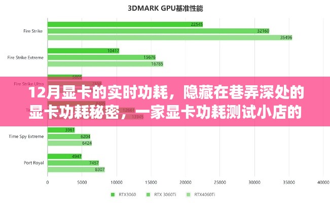 巷弄深處的秘密，揭秘顯卡功耗測試之旅，探索顯卡實時功耗的奧秘