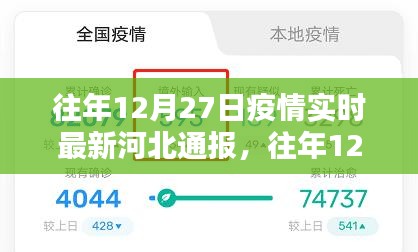 河北疫情通報(bào)詳解，往年12月27日疫情實(shí)時(shí)更新信息解讀