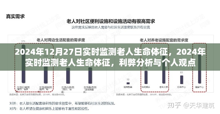 實時監(jiān)測老人生命體征的利弊分析與個人觀點，在即將到來的2024年中的觀察與思考