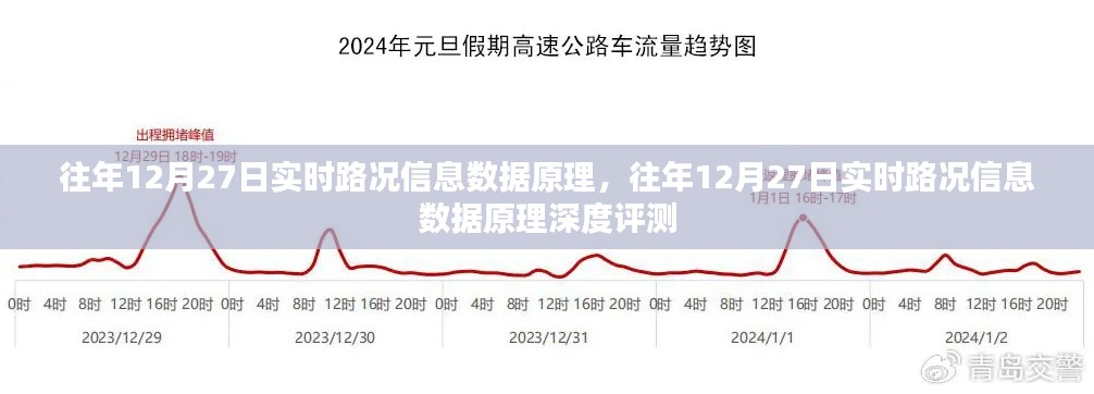 往年12月27日實(shí)時路況信息數(shù)據(jù)原理深度解析與評測