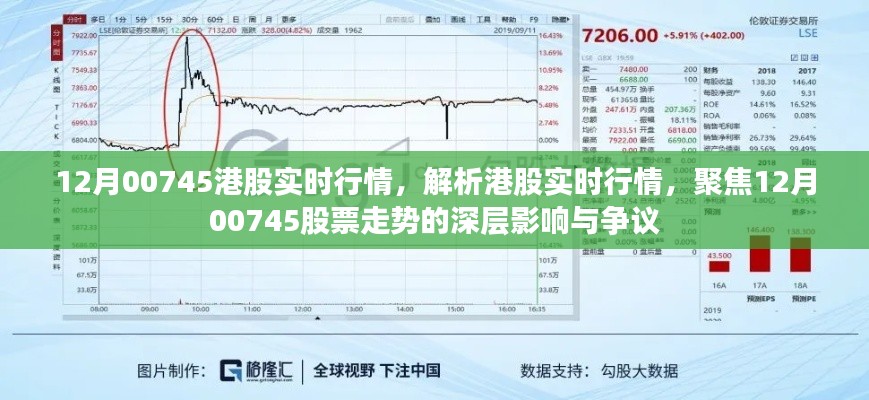 12月00745港股實(shí)時行情深度解析，股票走勢、影響與爭議關(guān)注焦點(diǎn)