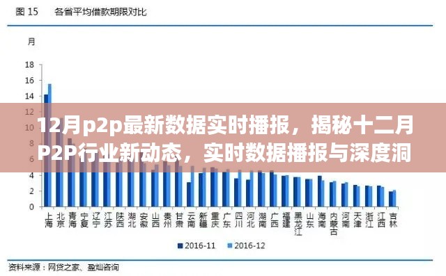 揭秘十二月P2P行業(yè)新動態(tài)，實時數(shù)據(jù)播報與深度洞察報告發(fā)布