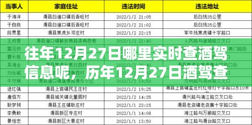 歷年12月27日酒駕查處實(shí)時信息及安全出行提醒匯總