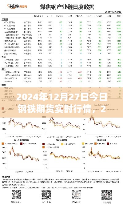 2024年12月27日鋼鐵期貨實(shí)時(shí)行情詳解與操作指南