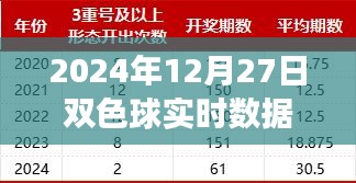 揭秘未來彩票新紀元，雙色球智能分析系統(tǒng)引領(lǐng)科技投注新篇章，實時數(shù)據(jù)統(tǒng)計冷熱預(yù)測未來走勢（2024年12月27日）