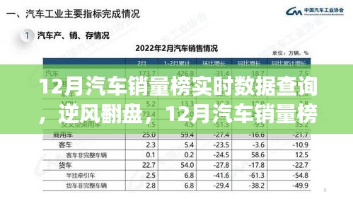 12月汽車銷量榜見證英雄誕生，實(shí)時(shí)數(shù)據(jù)查詢揭示逆風(fēng)翻盤的力量