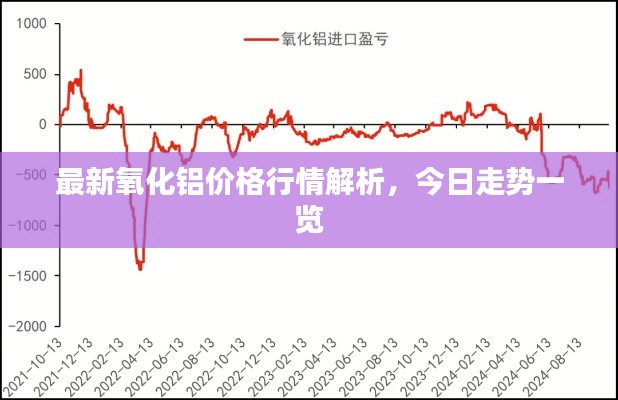 最新氧化鋁價(jià)格行情解析，今日走勢(shì)一覽