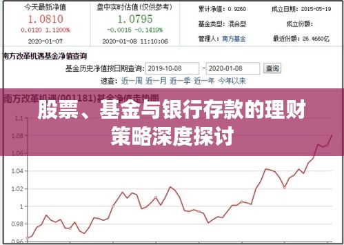 股票、基金與銀行存款的理財策略深度探討