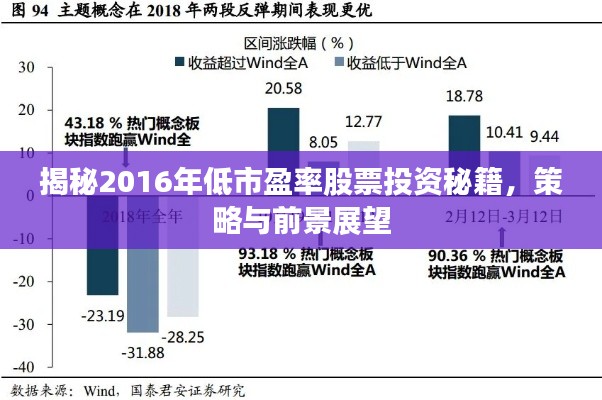 揭秘2016年低市盈率股票投資秘籍，策略與前景展望